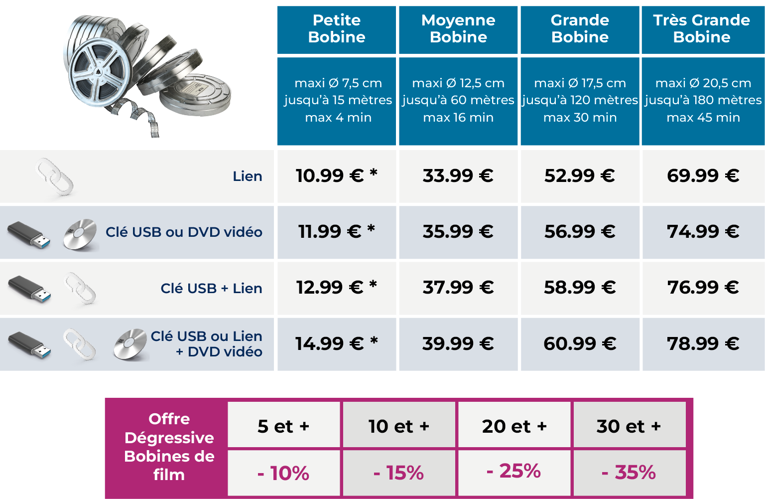 Tarifs Bobines de film - Super8 France Numérisation