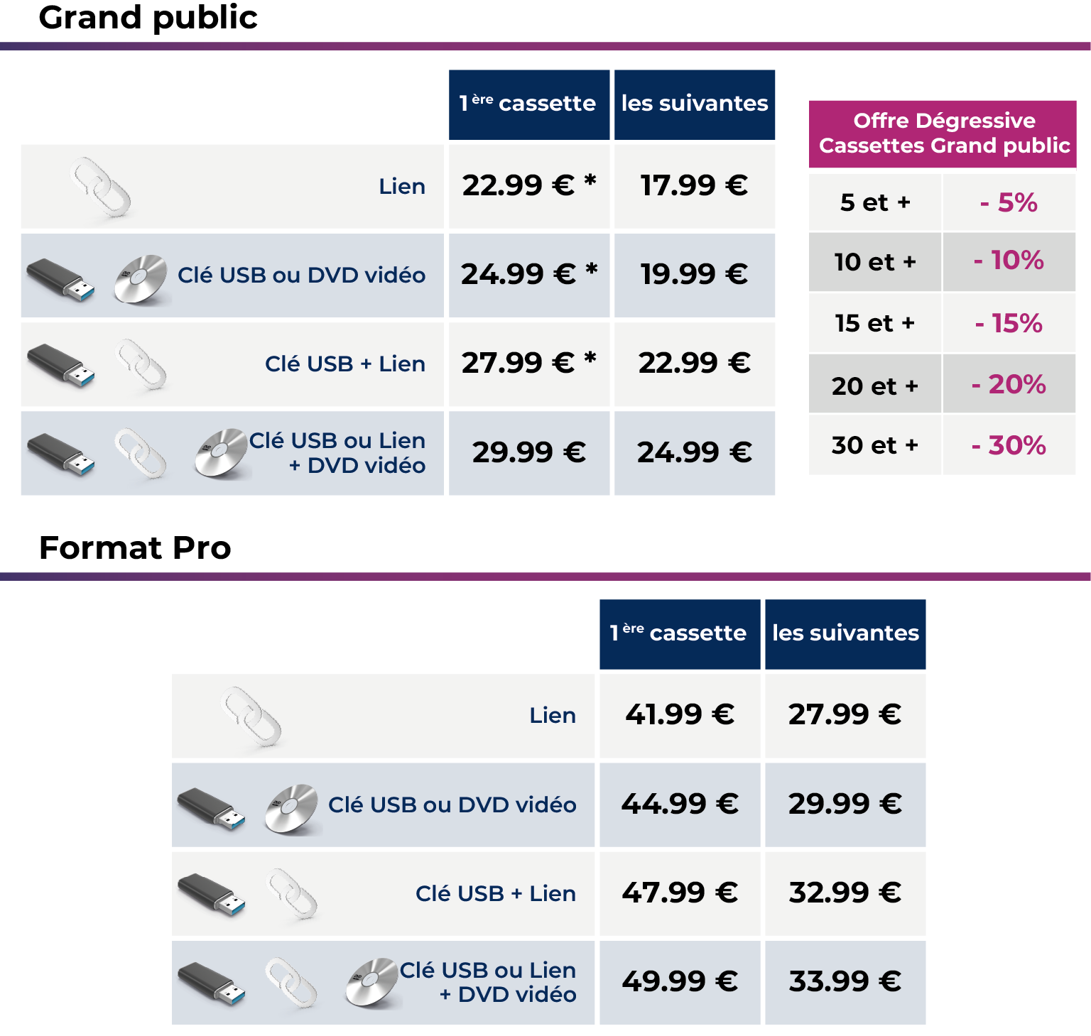 Tarifs cassettes vidéo France Numérisation