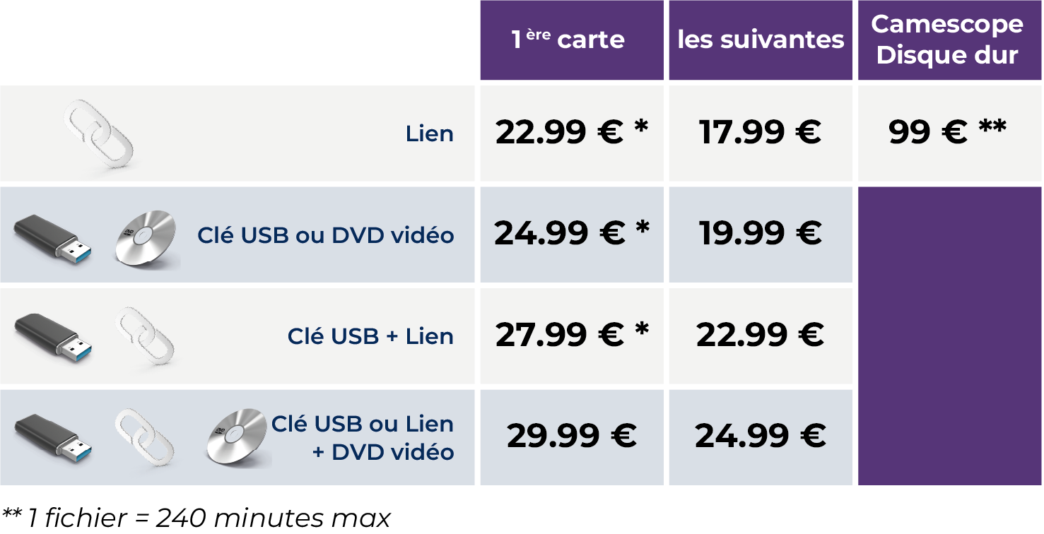 Tarifs traitement fichiers numérique France Numérisation